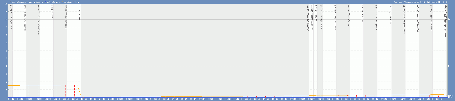 Нажмите на изображение, чтобы открыть его в исходном размере.