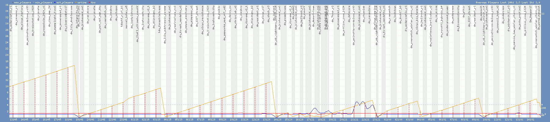 Нажмите на изображение, чтобы открыть его в исходном размере.